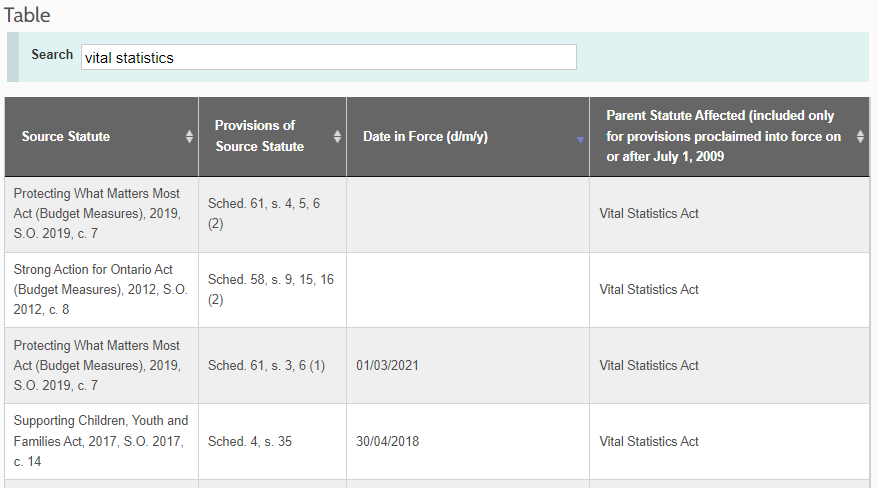 Screenshot of e-Laws’ Table of Proclamations, showing proclamation dates of individual source statutes, which affect their parent Vital Statistics Act.