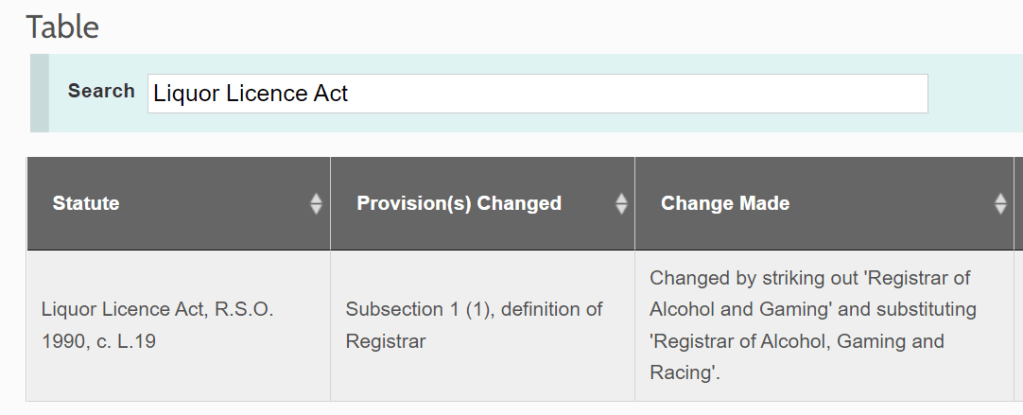 Screenshot of search results for “Liquor license act” in e-Laws’ table of consolidated statutes change notices.