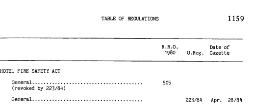 Screenshot of the Table of Regulations from the 1984 volume of annual statutes; Hotel Fire Safety Act, General Regulation amendment history.