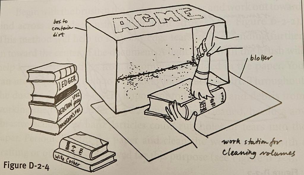 Illustration shows a box laying on its side with the word "ACME" written on the top. A hand comes out of the right side of the page holding a brush. The second hand comes from the bottom holding a book that the brush is being used on. Two piles of books are shown outside the box.